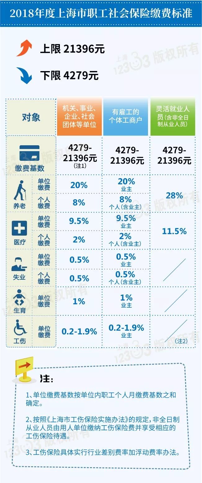 上海社保基数