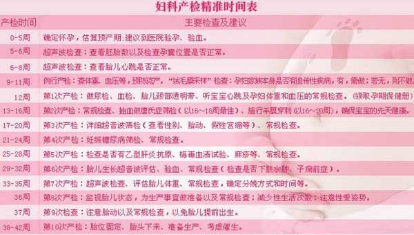 42周产检项目与产检时间
