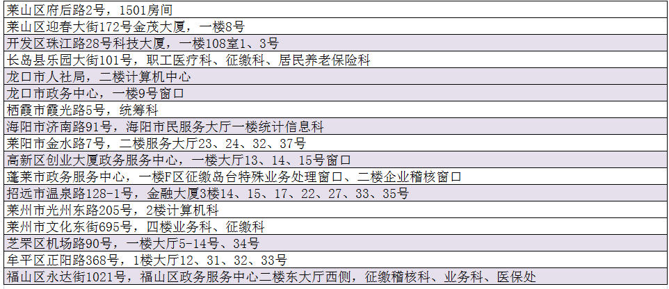 烟台社保卡个人密码怎么修改？烟台社保卡现场重置密码