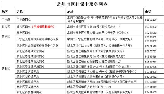 省社保卡申领网点