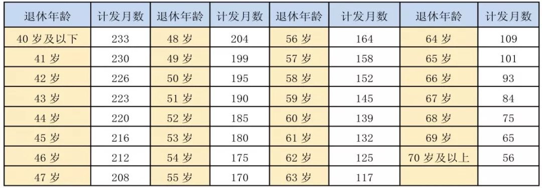 成都社保计算_成都养老金计发办法