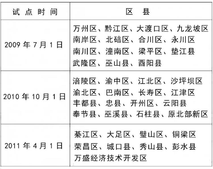 重庆职工医保和居民医保缴费年限怎么算？