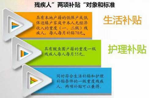 青岛市残疾人两项补贴政策及标准