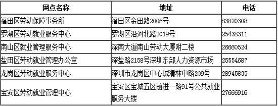 深圳各区街道办事处地址电话一览表