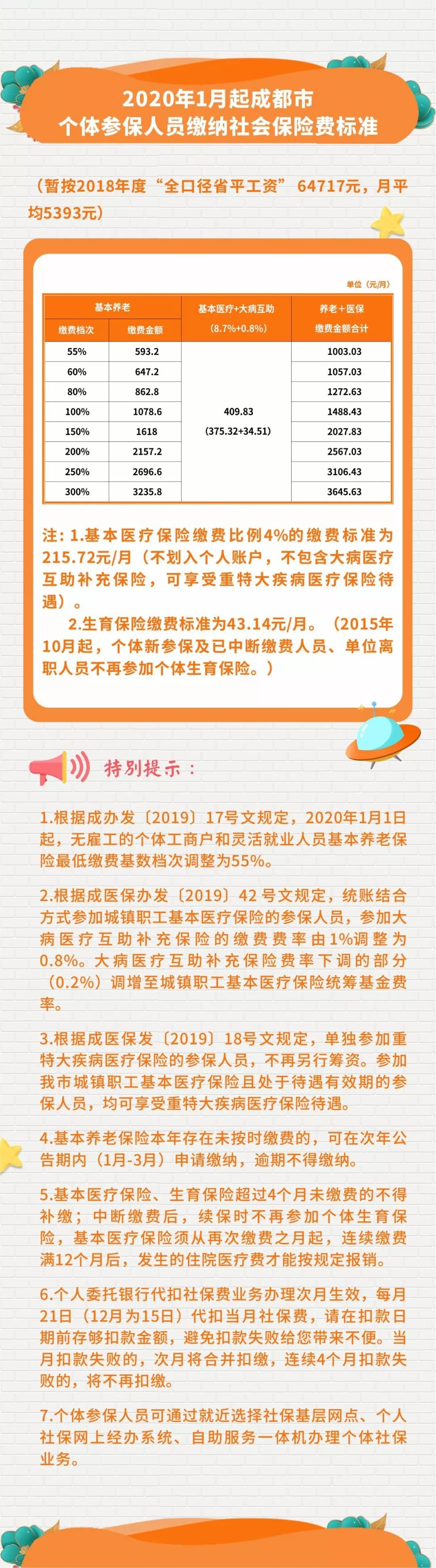 成都2020年个人医保缴费标准是多少