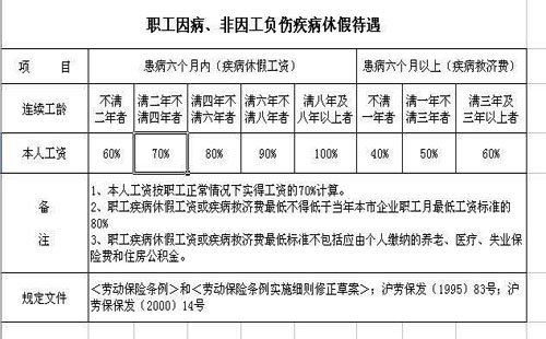 杭州市病假工资发放标准