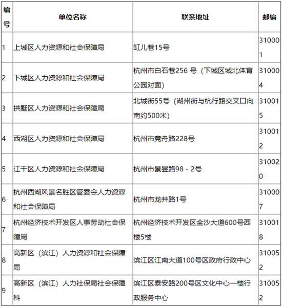 杭州生育保险报销地址