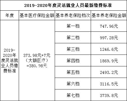 2021年武汉社保缴费基数不作调整