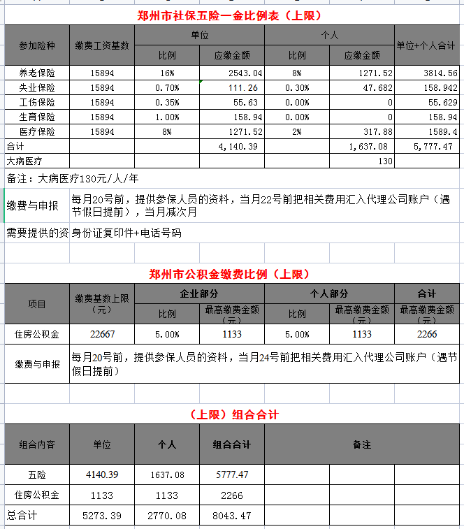 郑州社保公积金缴费基数及比例调整2021-2022一览