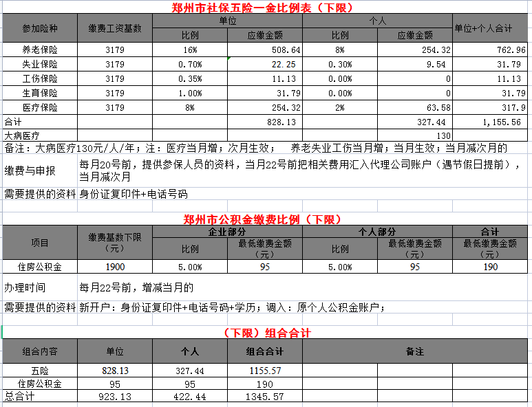 郑州社保公积金缴费基数及比例调整2021-2022一览