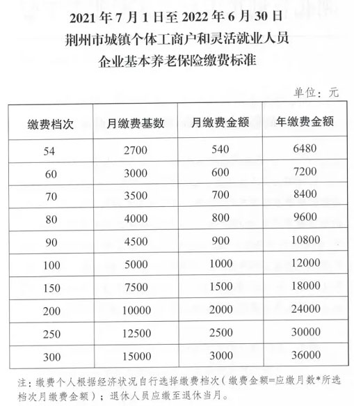 2021年荆州市职工和灵活就业人员社保缴费基数