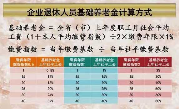 个人养老保险交15年过后每月能拿多少钱