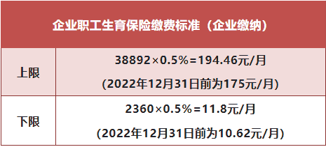 深圳企业职工生育保险（以职工身份参保）