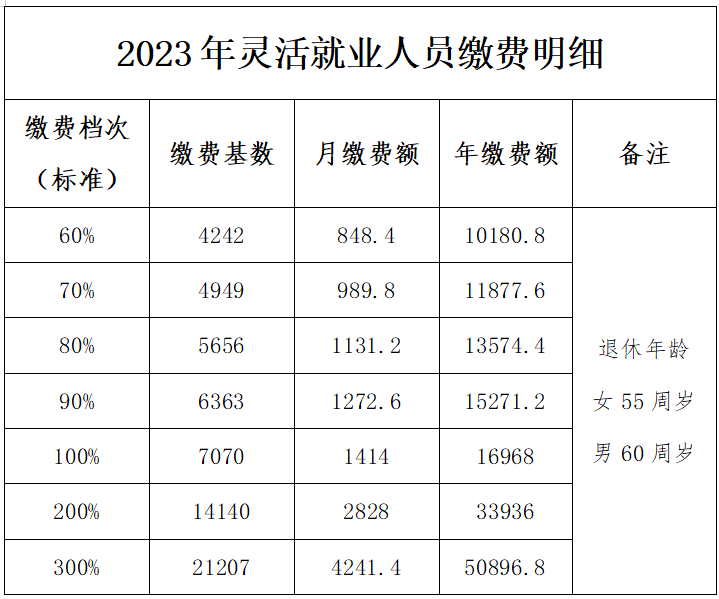2023年菏泽市灵活就业人员社保缴费基数上下限最新