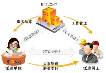 用工单位和用人单位的区别？
