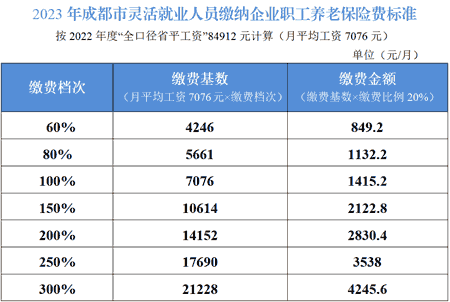 从没有缴过社保的父母如何在成都参保？