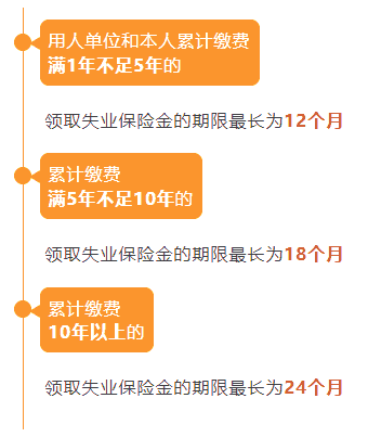 试用期能继续领取失业保险金吗？