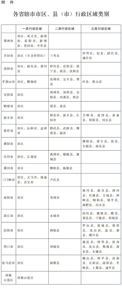 河南行政区域2024年最新